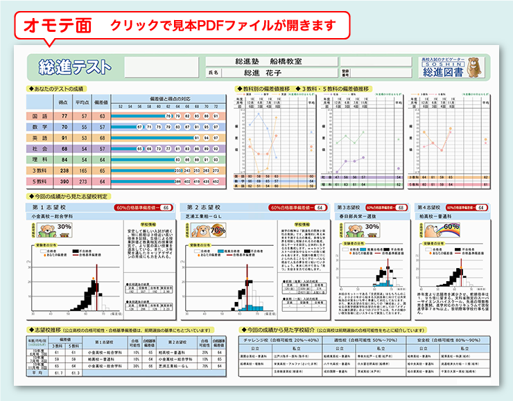 テスト結果　成績表見本（中学生用＜オモテ面＞）