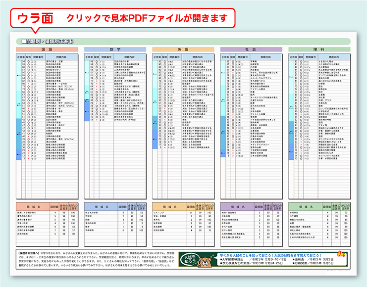 テスト結果　成績表見本（中学生用＜ウラ面＞）