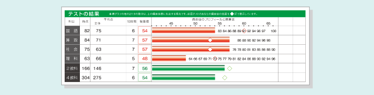 テスト結果 成績表見本(中学生用<オモテ面>)