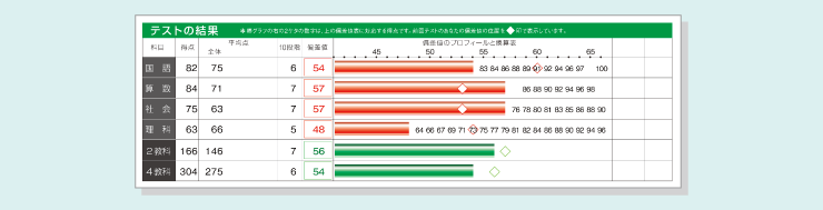 テスト結果　成績表見本（中学生用＜オモテ面＞）