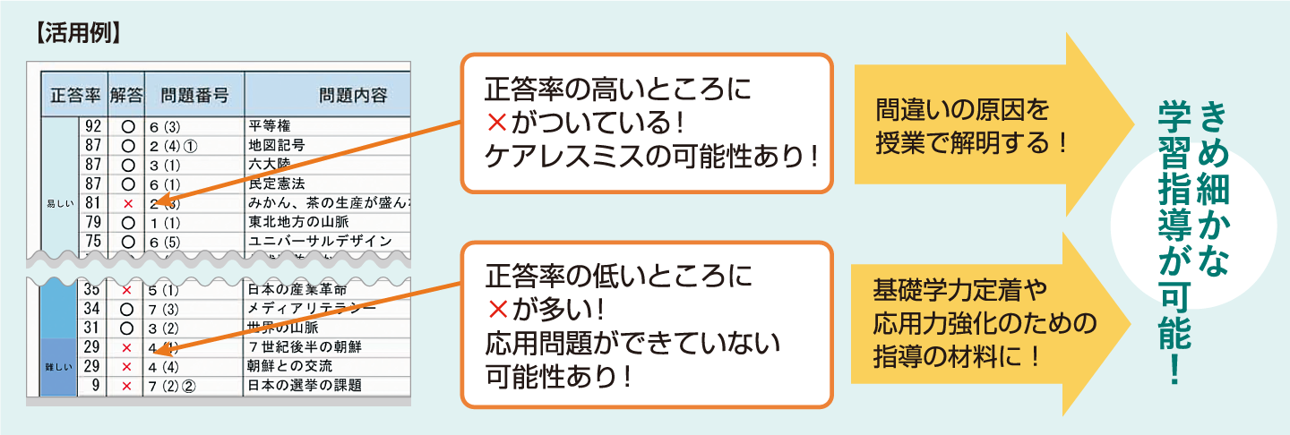 中学生テストテキスト見本