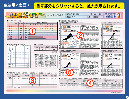 テスト結果 成績表見本(生徒用<表面>)