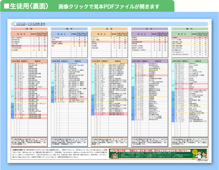 テスト結果　成績表見本（生徒用＜裏面＞）