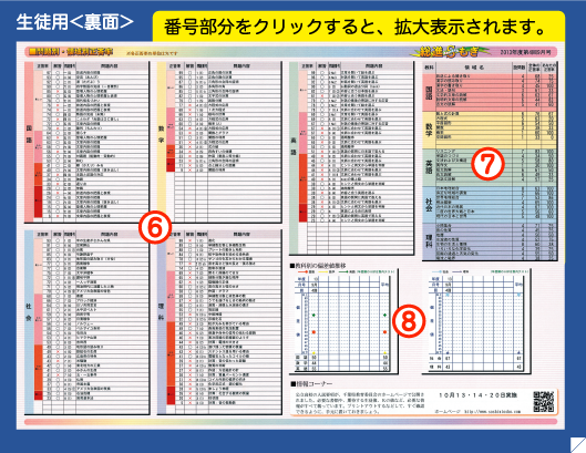 テスト結果 成績表見本(生徒用<裏面>)