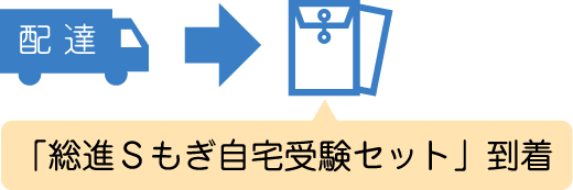 総進Sもぎお申込みにあたって｜総進図書 ｜ 千葉県高校受験対策なら