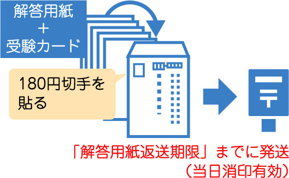 総進Sもぎお申込みにあたって｜総進図書 ｜ 千葉県高校受験対策なら