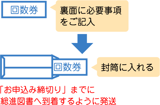 お値下げしました総進Sもぎ　回数券 総進Sもぎ 回数券