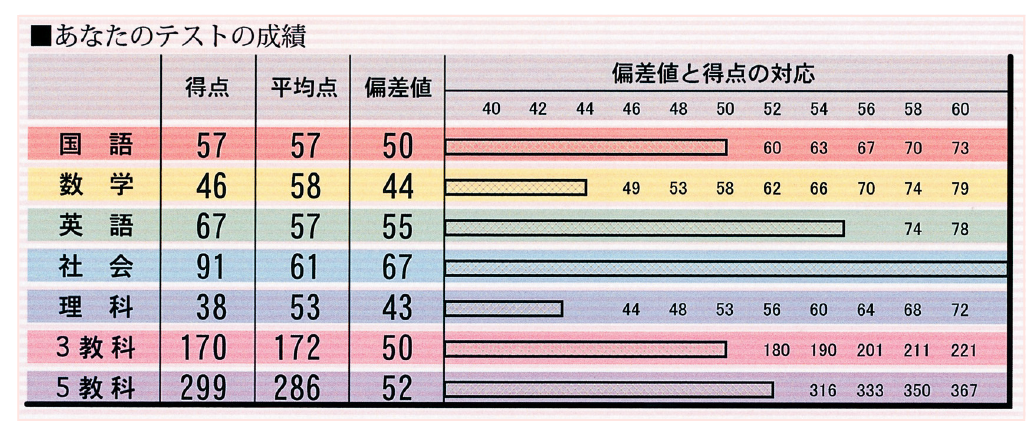 総進 図書